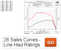 A26 Sales Curves - Line Haul Ratings